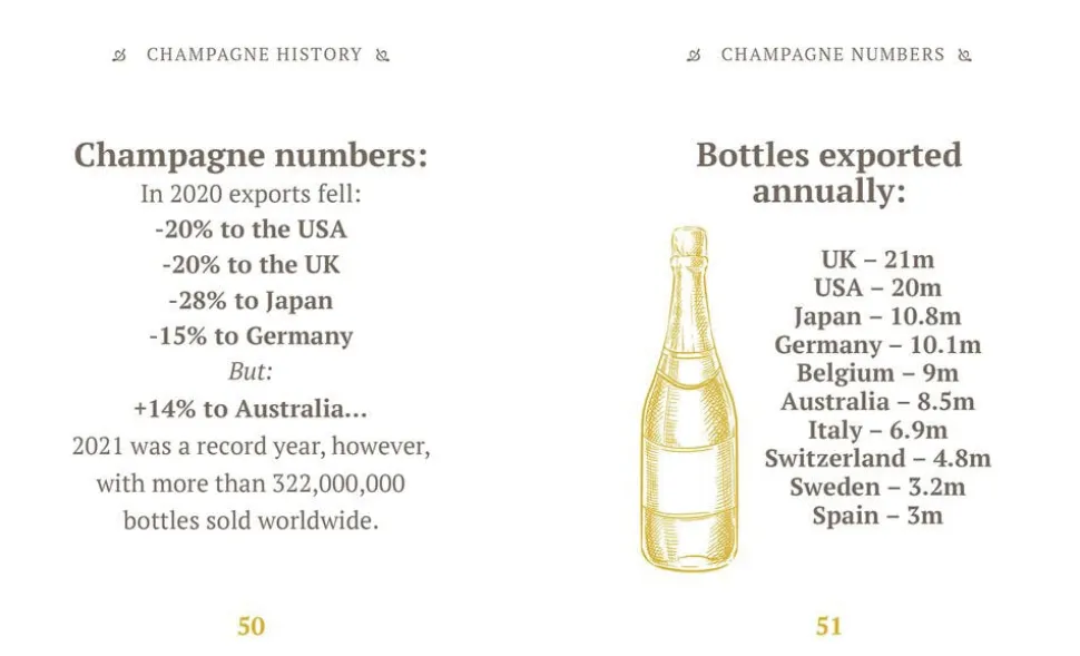 The Little Book of Champagne